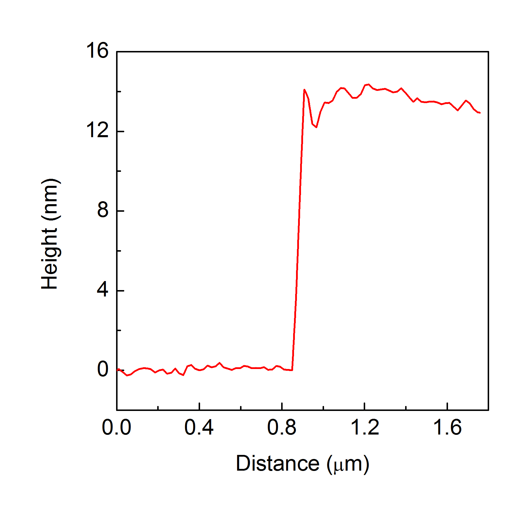 AFM Scan